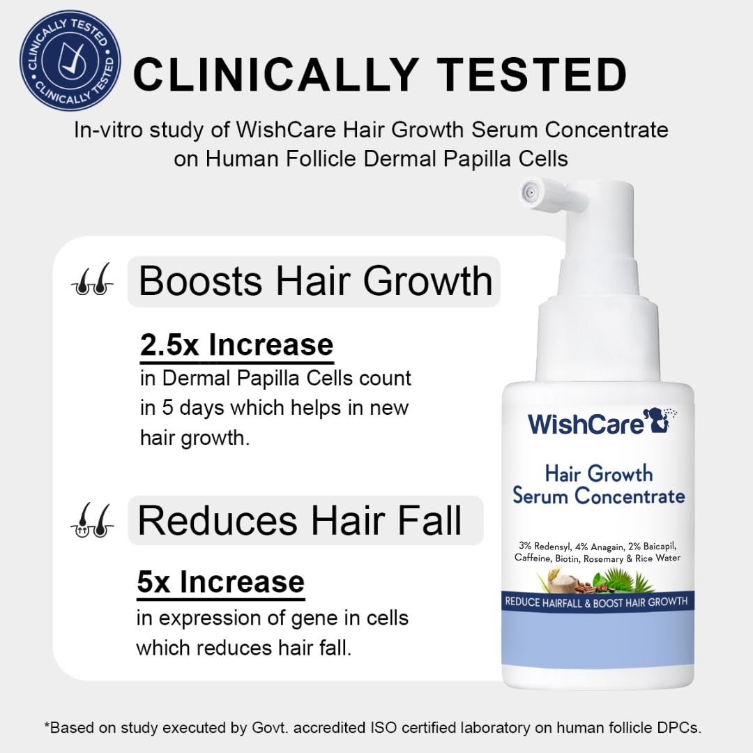 WishCare Hair Growth Serum Concentrate - Rosemary, 3% Redensyl, 4% Anagain, 2% Baicapil, Caffeine, Biotin, Plant Keratin & Rice Water - Medaid International