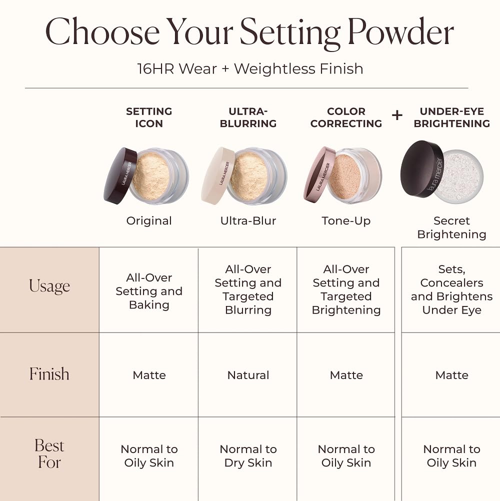 Laura Mercier Translucent Loose Talc-Free Setting Powder Ultra-Blur, Fair to Medium Skin Tones, Translucent Mini Size - Medaid International