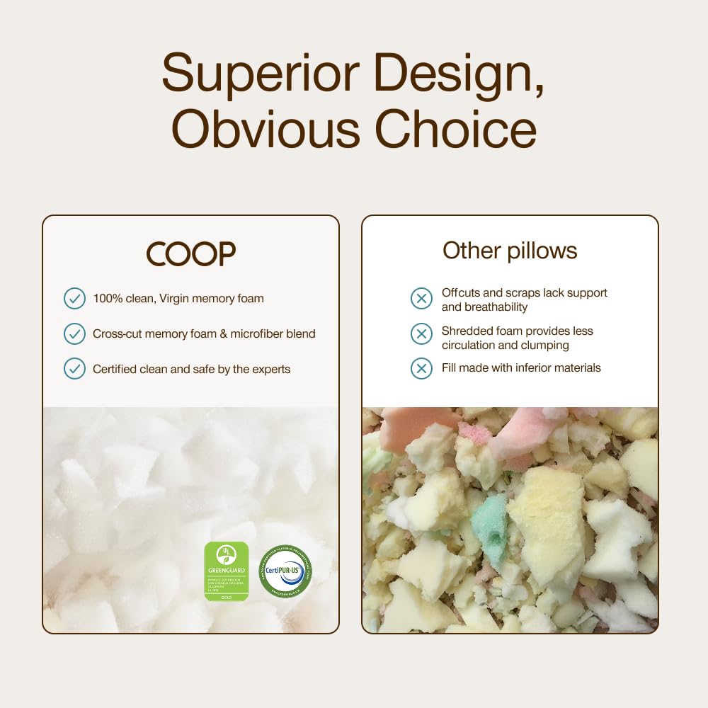 Coop Home Goods Original Adjustable Pillow, Queen Size Bed Pillows for Sleeping, Cross Cut Memory Foam Pillows - Medium Firm Back, Stomach and Side Sleeper Pillow, CertiPUR-US/GREENGUARD Gold - Medaid International