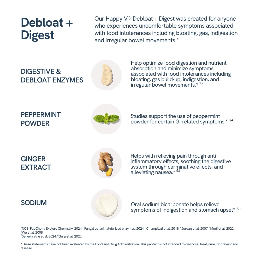Happy V Debloat + Digest – Digestive Enzymes for Women to Support Bloating, Gas, Constipation, Gut Health, and Nutrient Absorption – Stomach Comfort & Digestion Support Supplement – 60 Vegan Capsules - Medaid International
