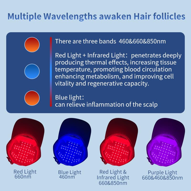 Laser Hair Growth Cap - Medaid International