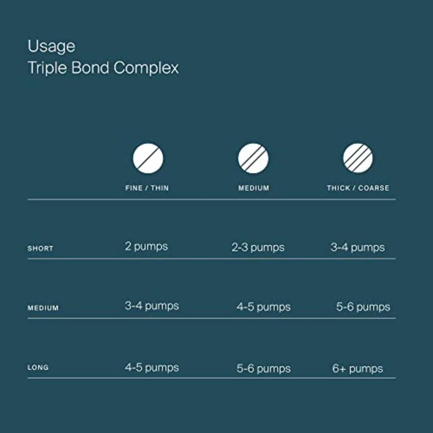 Living Proof Triple Bond Complex Leave-In Treatment and Hair Mask for All Hair Types – Rebuilds Hair Structure, Repairs Damage, Heat Protection, Long-Lasting Results, 1.7 oz - Medaid International