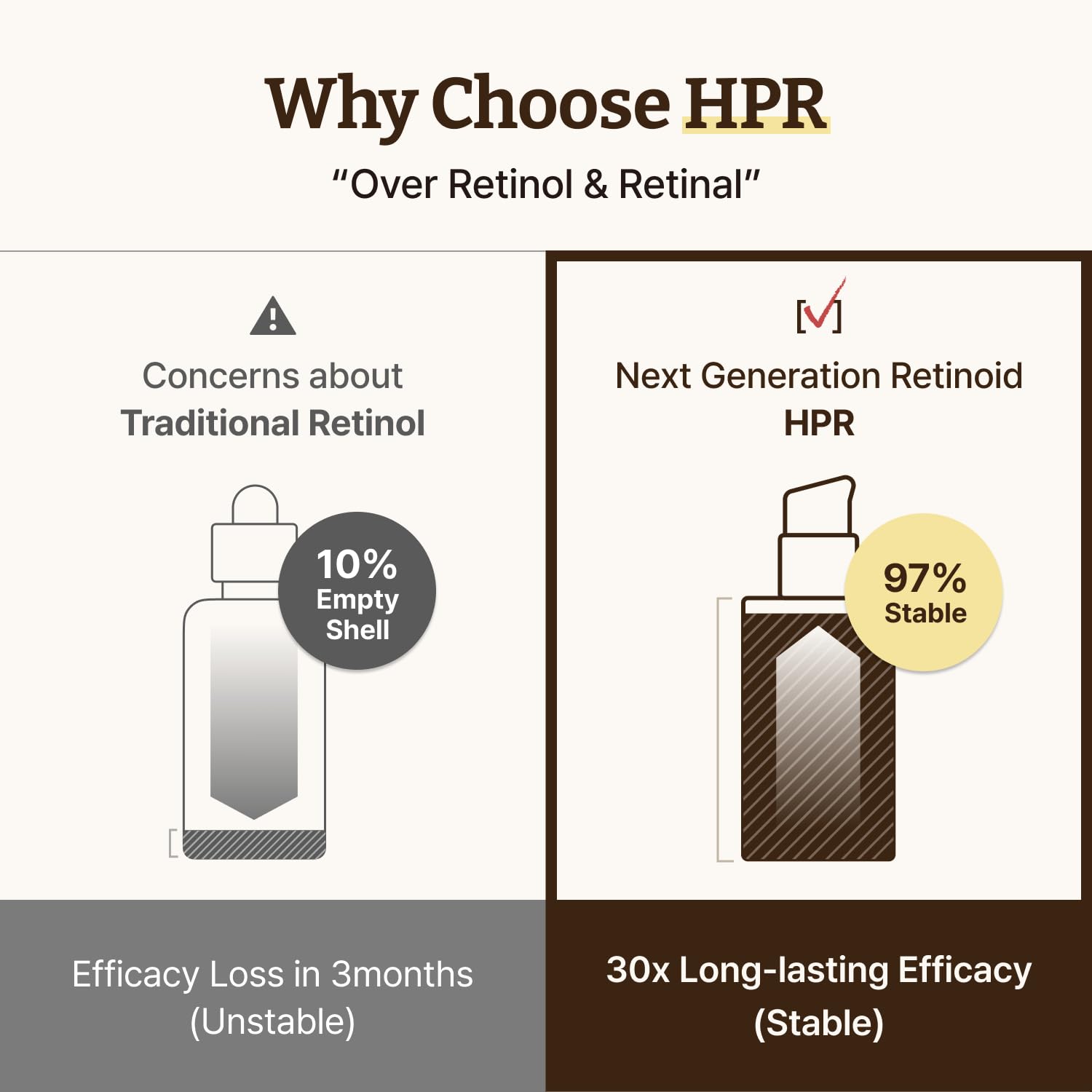 Dr. Reju-All Advanced Retino-Mela Serum – HPR Retinol Serum for Face – Anti-Aging, Pore Minimizer, Next-Gen Korean Skin care – Gentle & Beginner-Friendly – Niacinamide 10% & TXA 4% – 1 Fl Oz - Medaid International