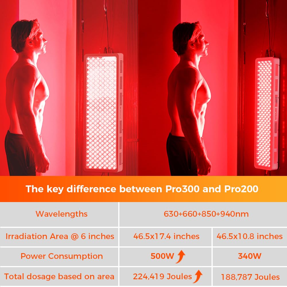 BestQool Red Light Therapy Device, 4 Wavelengths Full Body Infrared Red Light Therapy, Elite Grade Dual Chip 300 LEDs, High Power Panel for Pain Relief, Muscle, Skin, Energy. 500W. Modular Design. - Medaid International