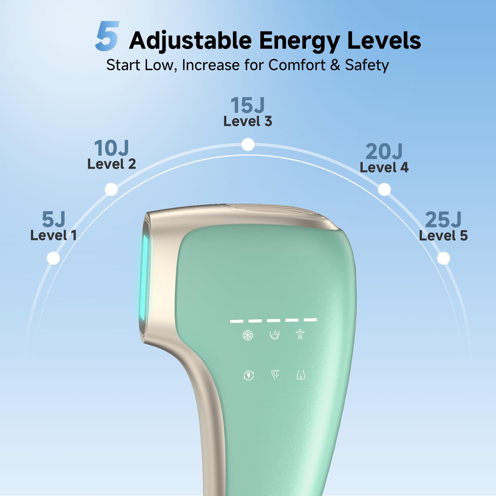 Painless IPL Laser Hair Removal for Women & Men, 39°F Sapphire Ice Cooling Technology, At-Home Laser Hair Removal Device for Face, Armpits, Legs, Bikini & Whole Body, Long-Lasting Results - Medaid International