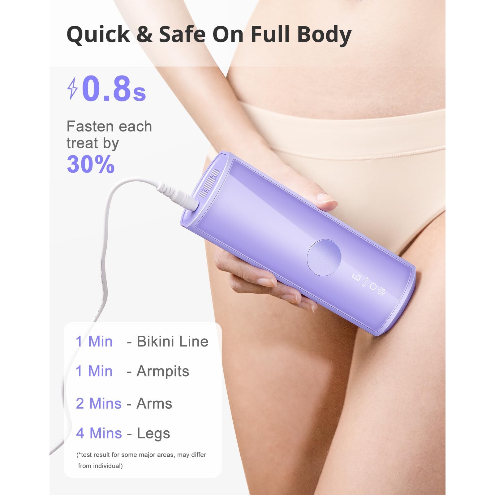 LYSMOSKI IPL Laser Hair Removal Device with Sapphire Ice-Cooling Technology for Women & Men, Painless & Long-Lasting Hair Remover for Full Body Use at Home, Safe on Face, Bikini Line, Armpits, Purple - Medaid International