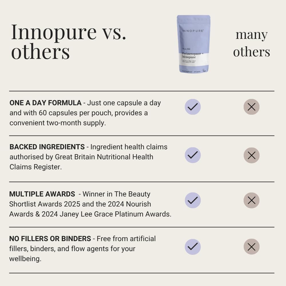 INNOPURE Perimenopause & Menopause Complex for Women (2 Month Supply) Red Clover, Wild Yam, Maca, Sage and Vitamins Including B6 for Hormone Regulation, Pure-Fill, 60 Capsules - Medaid International