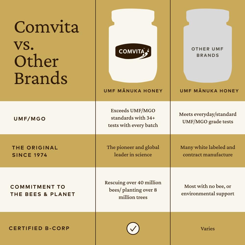 Comvita Manuka Honey UMF 15+ (MGO 514+) - Raw Manuka Honey New Zealand, Pure & Unpasteurized, Superfood for Immune Health, Use in Tea, Wild, Monofloral, Non-GMO - 500g (17.6 oz) - Medaid International