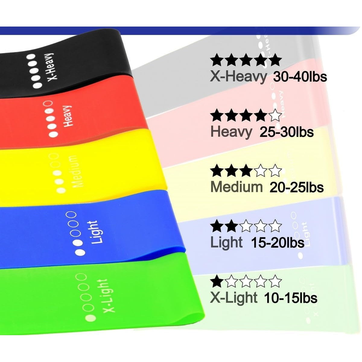 Rubber Elastic Band 5 Different Resistance Levels