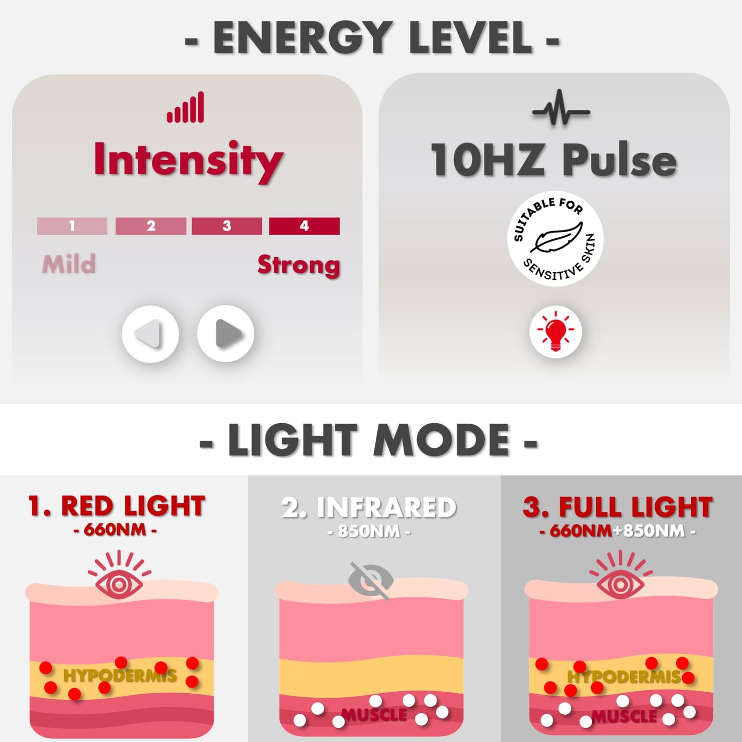 ALLOLO Red Light Therapy for Body, 16.7"*7.9" 660nm&850nm Infrared Red Light Therapy Belt with Pulse for Back Waist Muscle Pain Relief, 3-in-1 LED Bead with Controller Timer Gift for Women Men - Medaid International