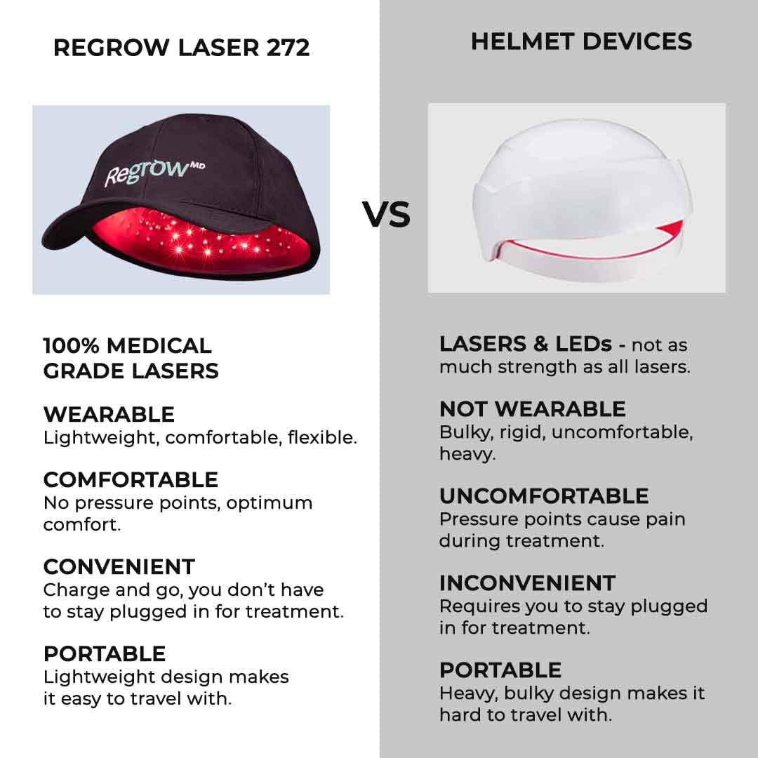 Hairmax RegrowMD FDA Cleared Laser Hair Growth Cap, Red Light Therapy for Hair Growth & Alopecia Areata Treatment, 30 Min Sessions, For Men & Women - Medaid International