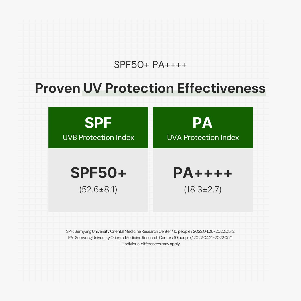 THANKYOU FARMER Sun Project Relief Sun Cream SPF50+ PA++++(50ml) - Centella Asiatica Extracts for Soothing, Reef Safe Sunscreen Travel Size - Medaid International
