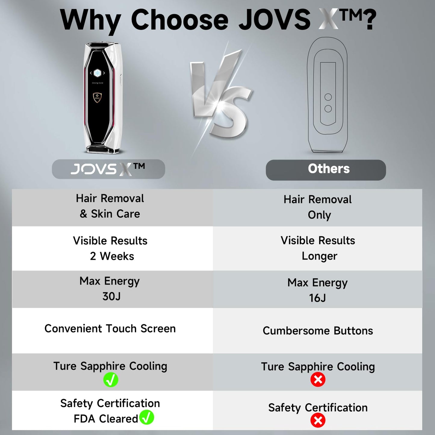 JOVS Laser Hair Removal, 37°F Painless Hair Removal Device with Sapphire Ice-Cooling, 3 in 1 Hair Removal & Skin Rejuvenation for Women and Men, 8 Modes Skin Care for Whole Body, Touch Screen, White - Medaid International