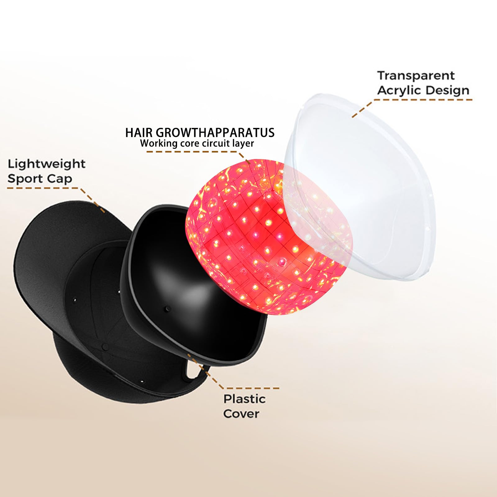 Red Light Therapy Cap for Hair Growth - Hair Regrowth Treatment Device for Men & Women, Red Light Therapy Cap for Hair. - Medaid International