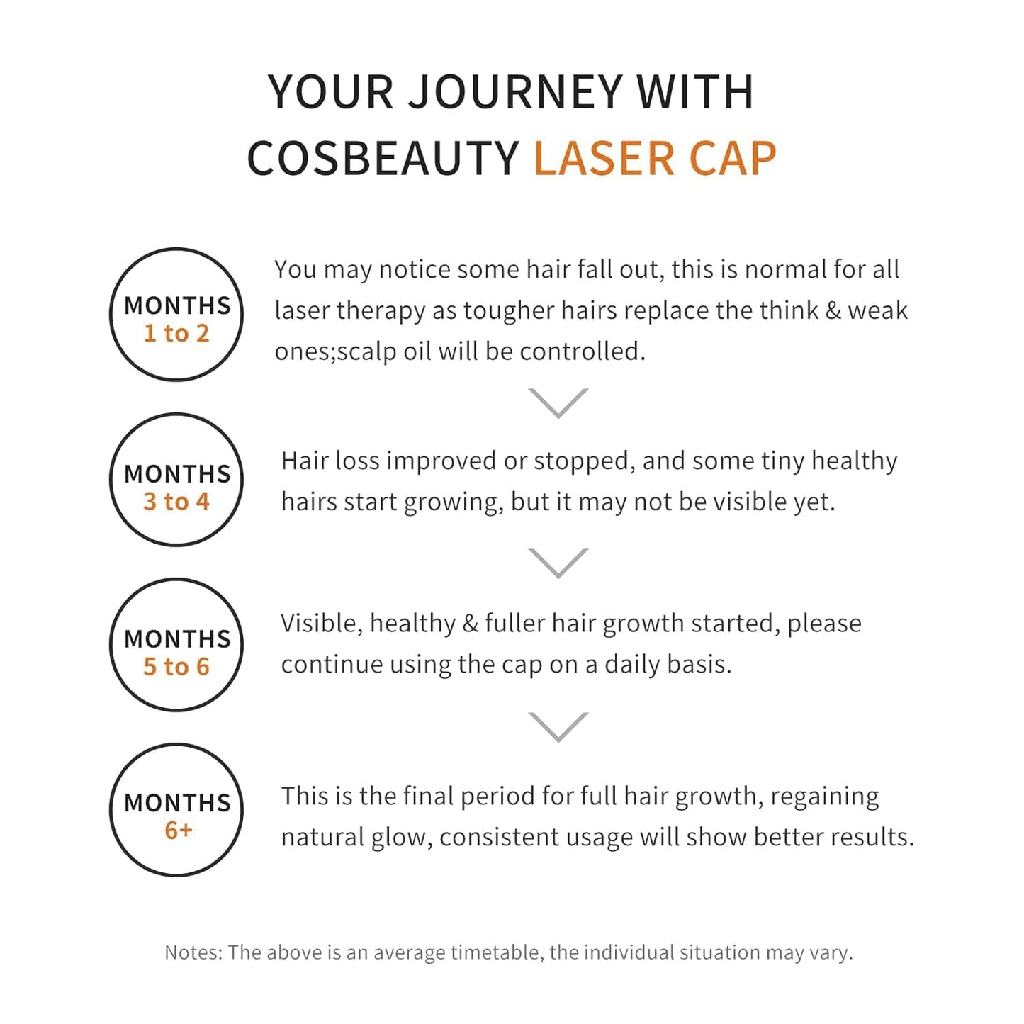 Irradiation Aesthetic Device Professional Hair Growth Laser Cap - FDA Cleared Low Level Laser Therapy Hair Regrowth for Men & Women, Hair Loss Treatment for Androgenetic Alopecia - Medaid International