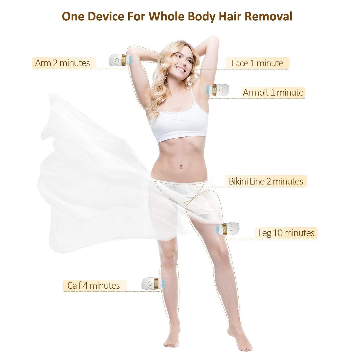 Laser Hair Removal for Women and Men : New Upgraded at Home Use IPL Hair Removal Device Permanent & Protection - 5 Levels Laser Hair Removal for Face Legs Arms and Whole Body White - Medaid International