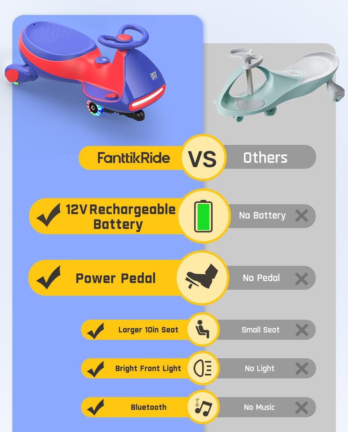FanttikRide N7 Pro Electric Wiggle Car with Pedal