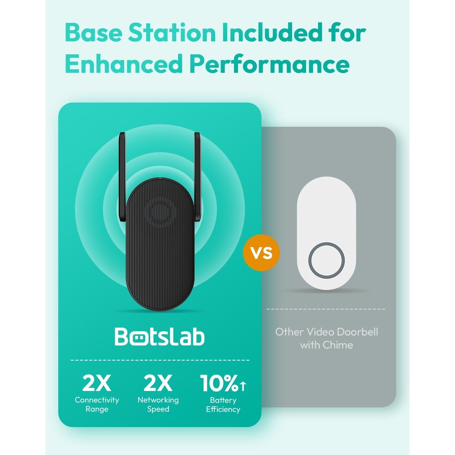 Doorbell Camera Wireless, 5MP Video Doorbell with Homebase, 180°Panoramic View, No Monthly Fee, 2.4 GHz WiFi, AI Motion Detection, VR Mode, Battery or Wired Powered(Black) - Medaid International
