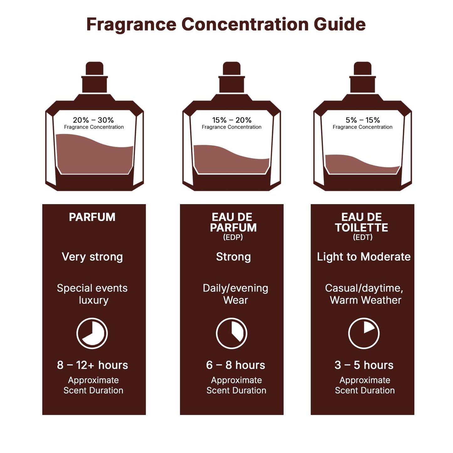 Lattafa Ajwad Eau De Parfum Spray for Unisex, 2.0 Ounce - Medaid International