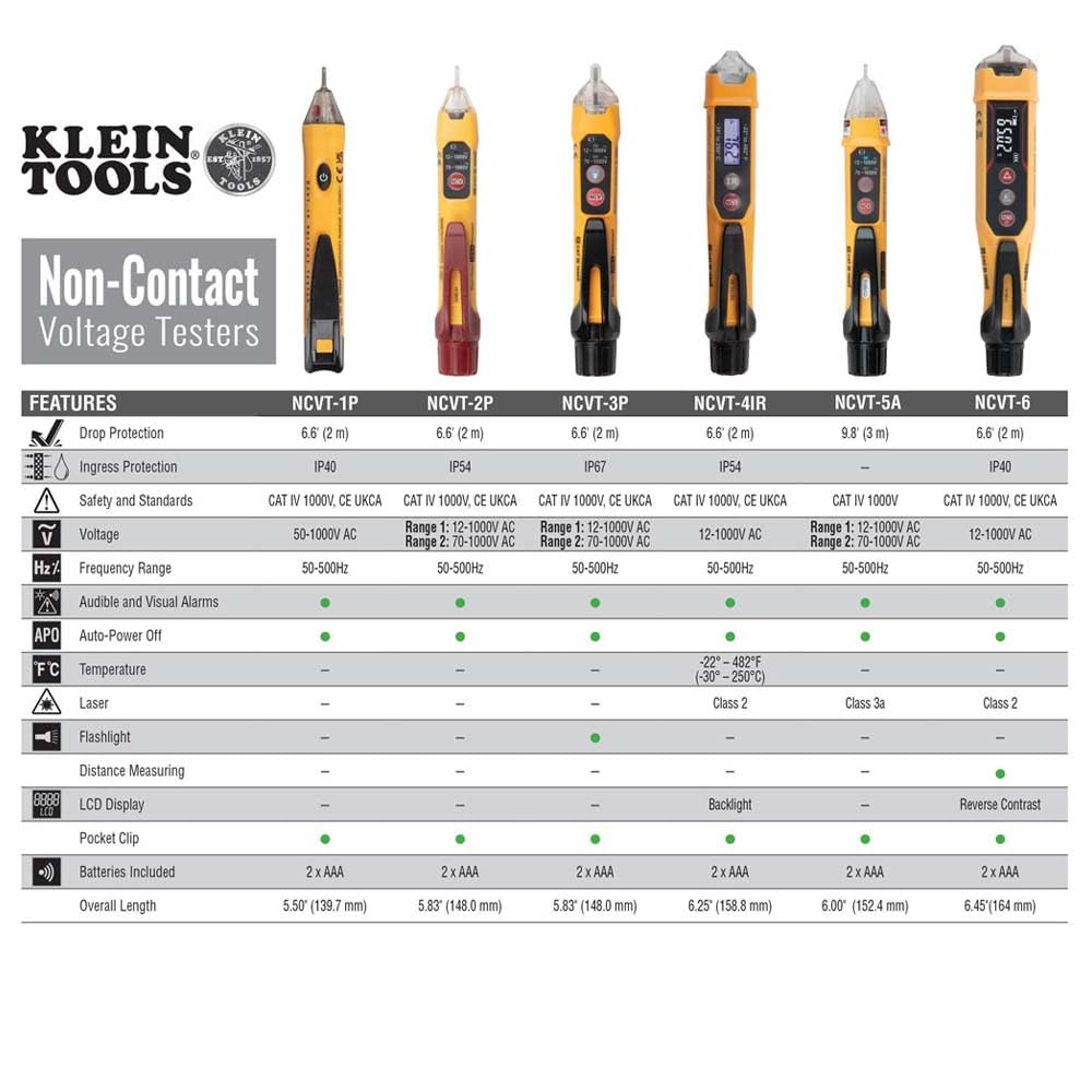 Klein Tools NCVT3PKIT Electrical Test Kit, Dual-Range Non-Contact Voltage Tester with Flashlight, AC/DC Voltage Tester - Medaid International