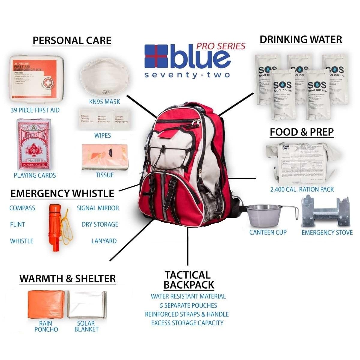 Blue Seventy-Two - Pro Series - Red Deluxe 72 Hour Emergency Backpack Survival Kit for 1 Person | Survival Kits for Emergencies (Includes Water Tablets)