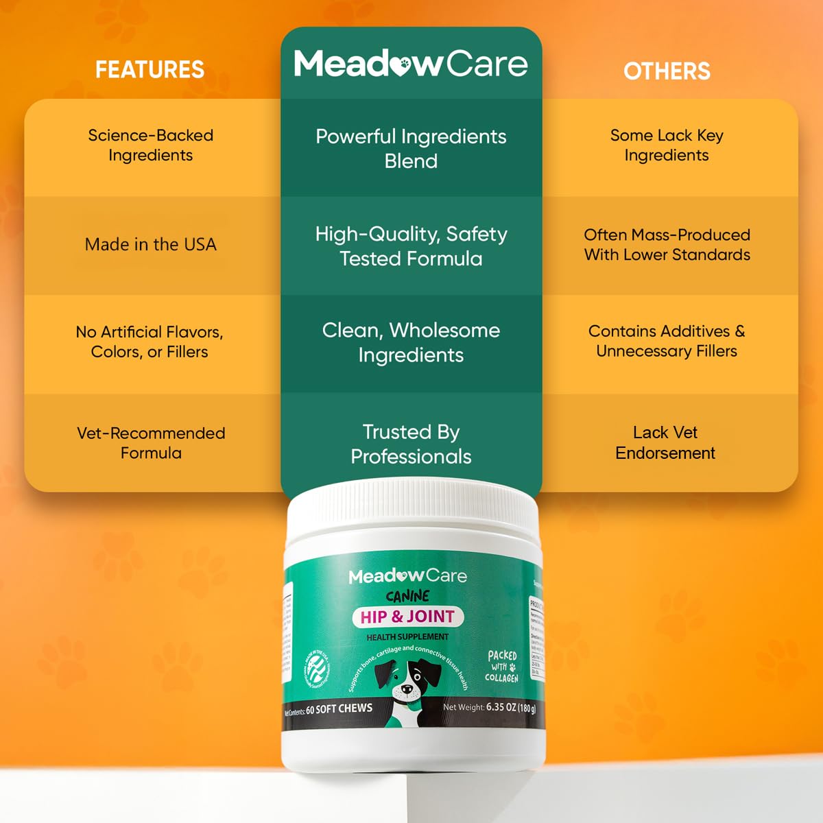 Hip and Joint Supplement for Dogs | MSM, Chondroitin & Glucosamine for Dogs | Supports Bone, Cartilage & Connective Tissue Health | Dog Joint Supplement | 60 Soft Chews180 g (6.35 oz) | MeadowCare