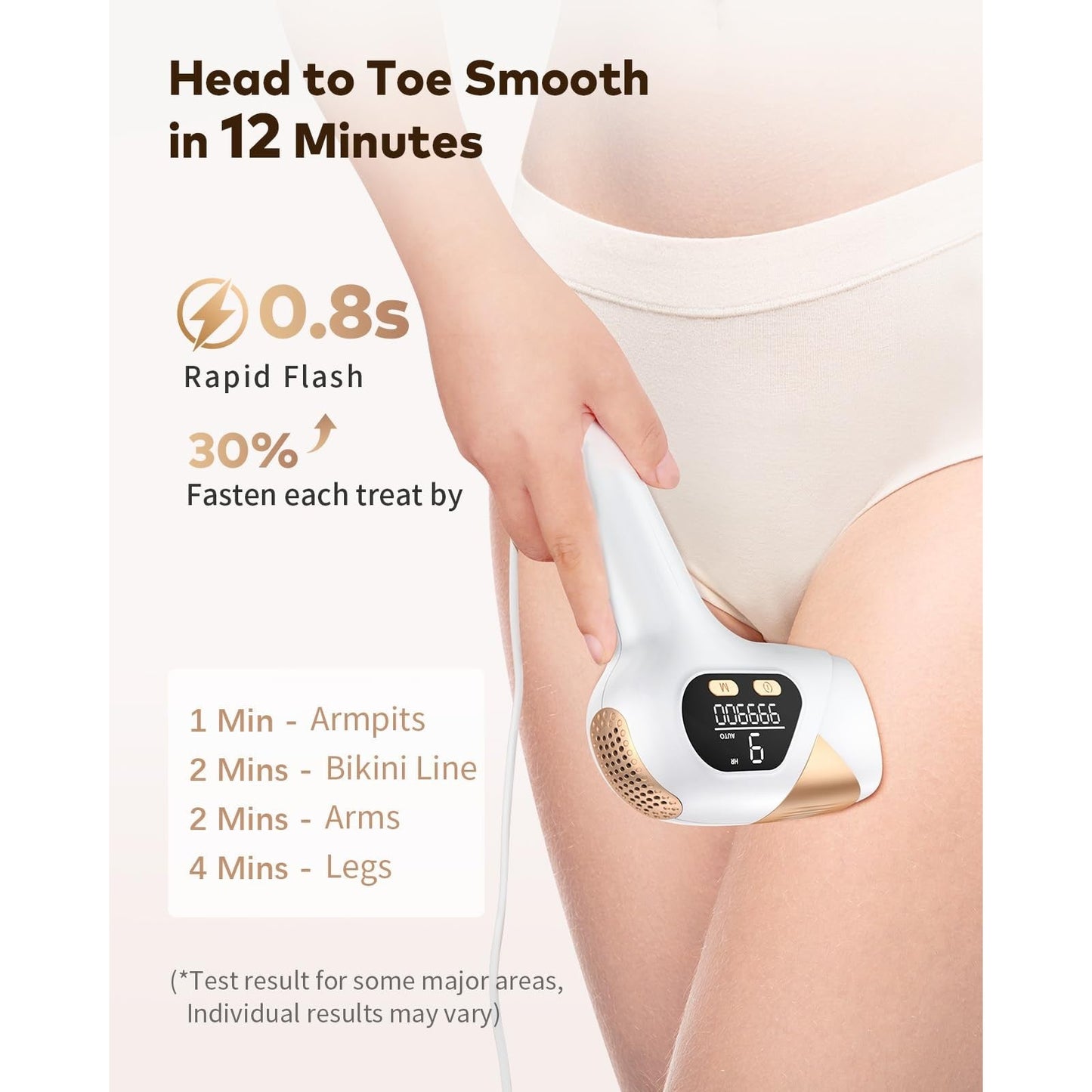 LYSMOSKI IPL Hair Removal Device, Laser Hair Removal for Women and Men, Painless Safe at-Home Hair Removal Device for Armpits Back Legs Arms Face Bikini Line - Medaid International