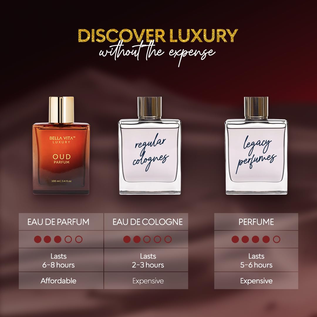 BellaVita Luxury Oud Unisex Perfume (3.4 fl.oz) | Premium Men & Women Parfum Fragrance | Warm Vanilla Perfume Oil | Long-Lasting & Warm Woody Arabic Parfum | Vegan & Cruelty-Free - Medaid International