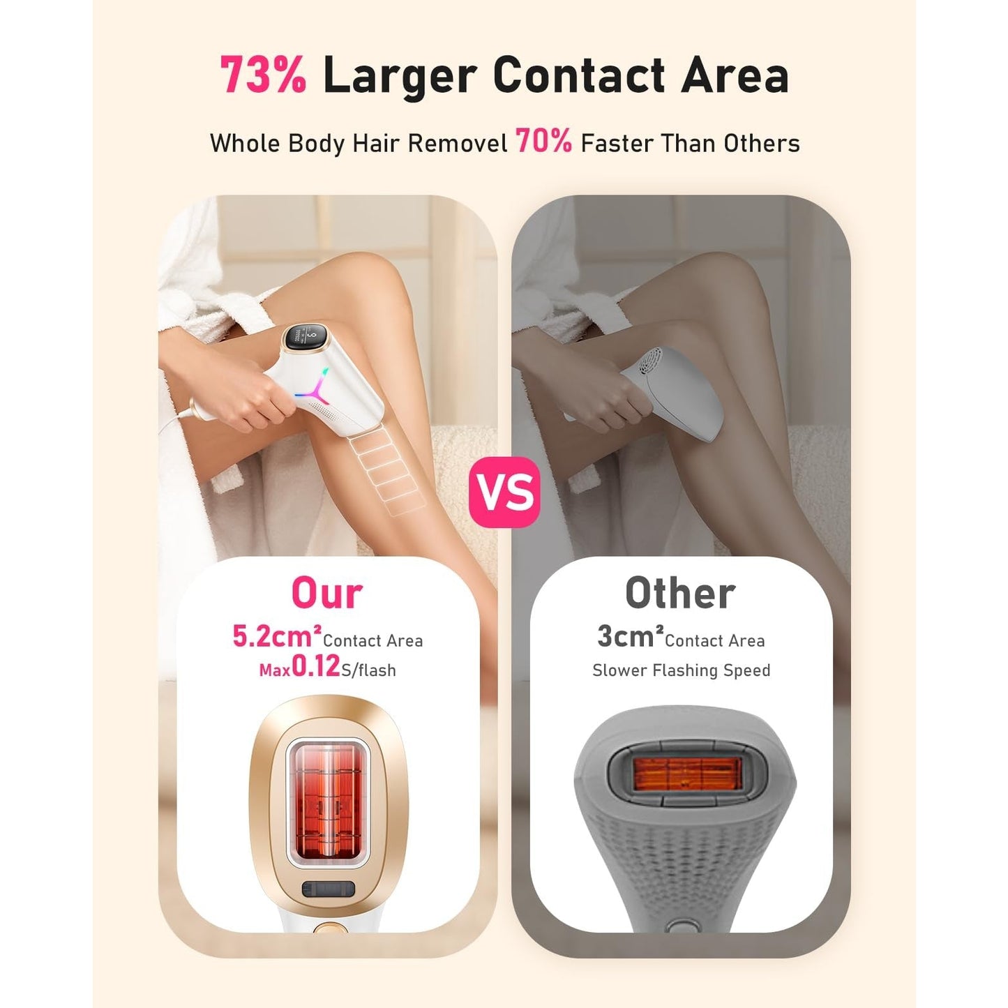 LYSMOSKI Laser Hair Removal for Women and Men, At-Home IPL Hair Removal Device with 5.2 cm² Treatment Window, Nearly Painless, Visible Results in 2 Weeks, Full Body Treatment in 8 Minutes - Medaid International