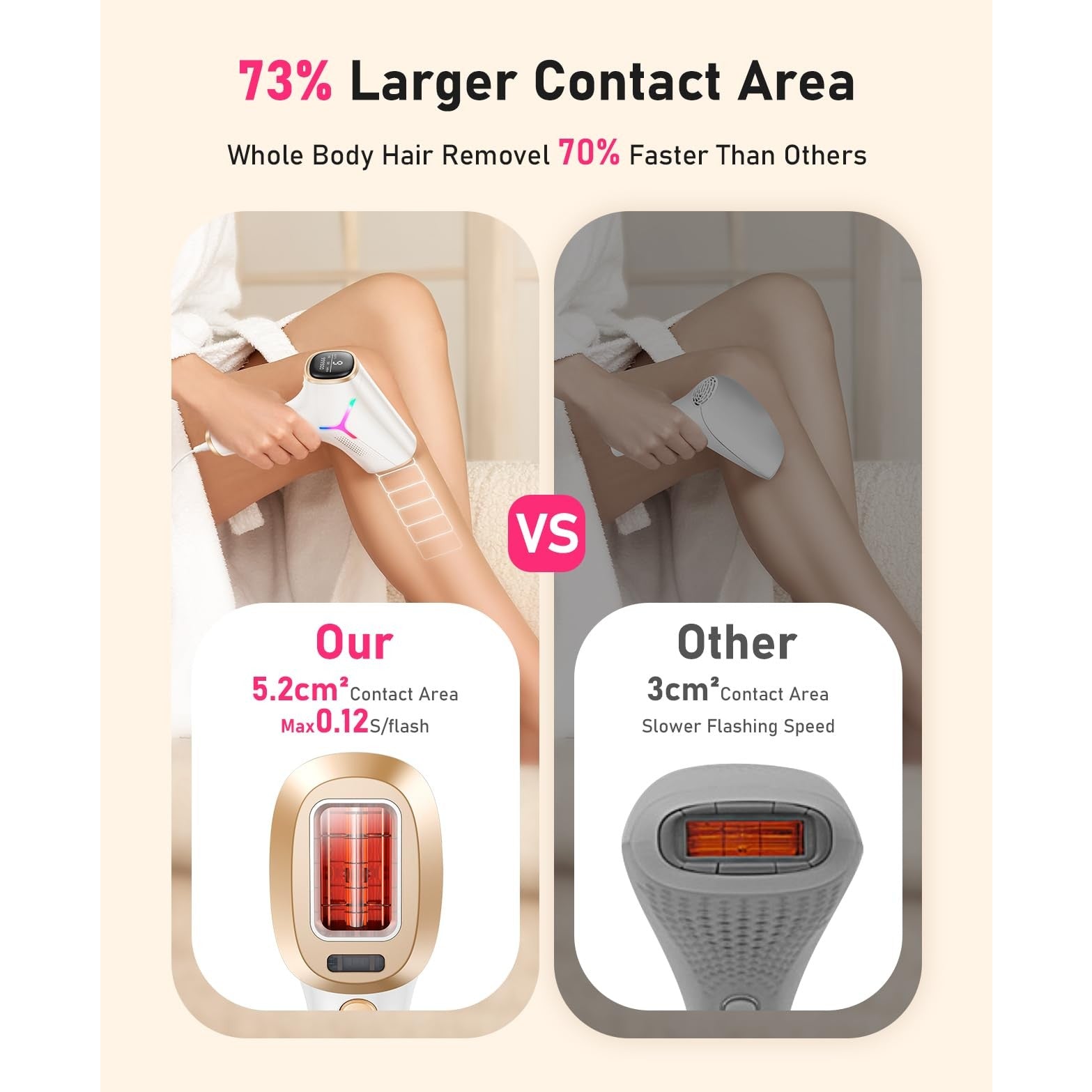 LYSMOSKI Laser Hair Removal for Women and Men, At-Home IPL Hair Removal Device with 5.2 cm² Treatment Window, Nearly Painless, Visible Results in 2 Weeks, Full Body Treatment in 8 Minutes - Medaid International