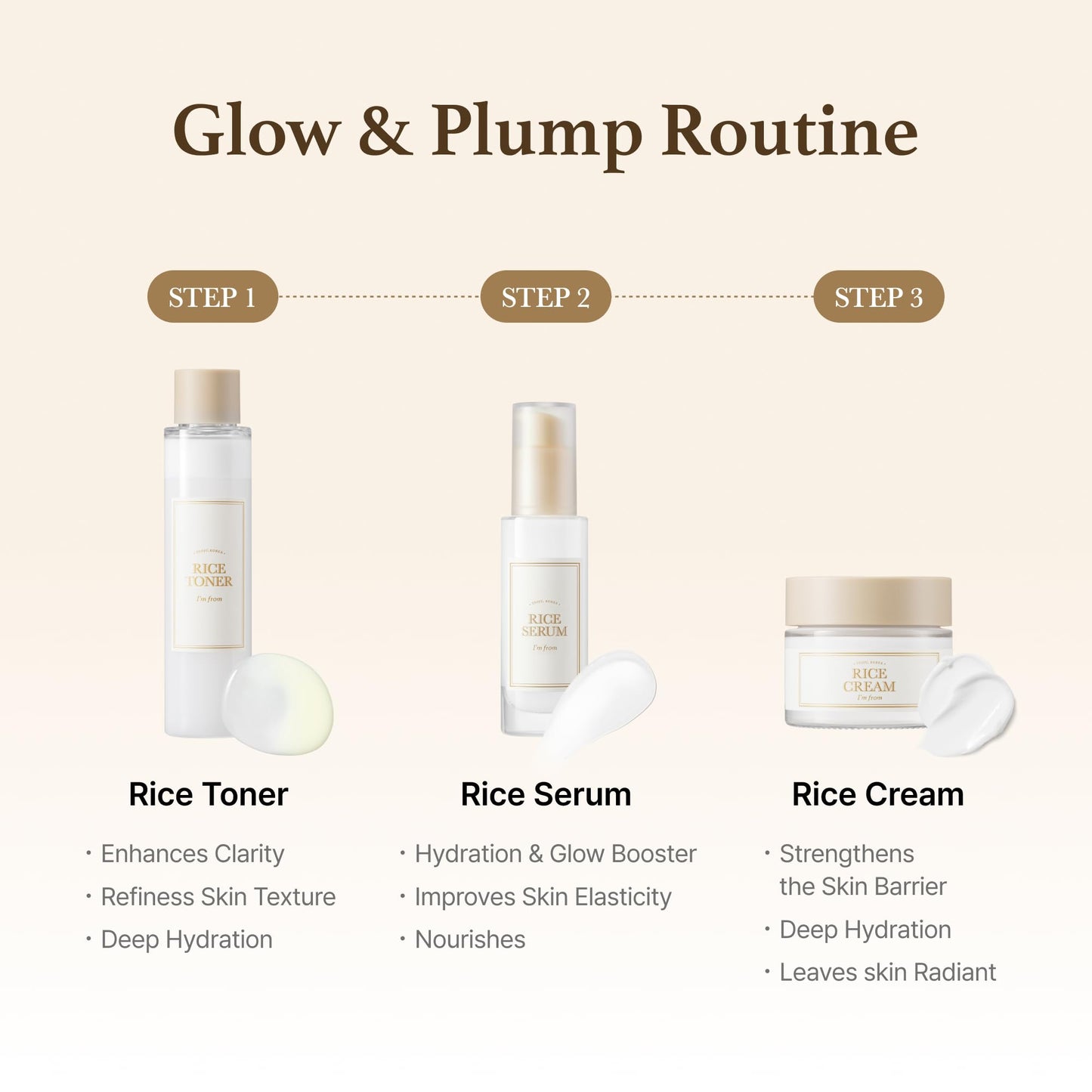 I'm from Rice Cream 1.76 Ounce, Rice Bran Essence with Ceramide, Glowing Look, Improves Moisture Skin Barrier, Deep Nourishment, Smooths and Evens Skin Tone, K-Beauty - Medaid International