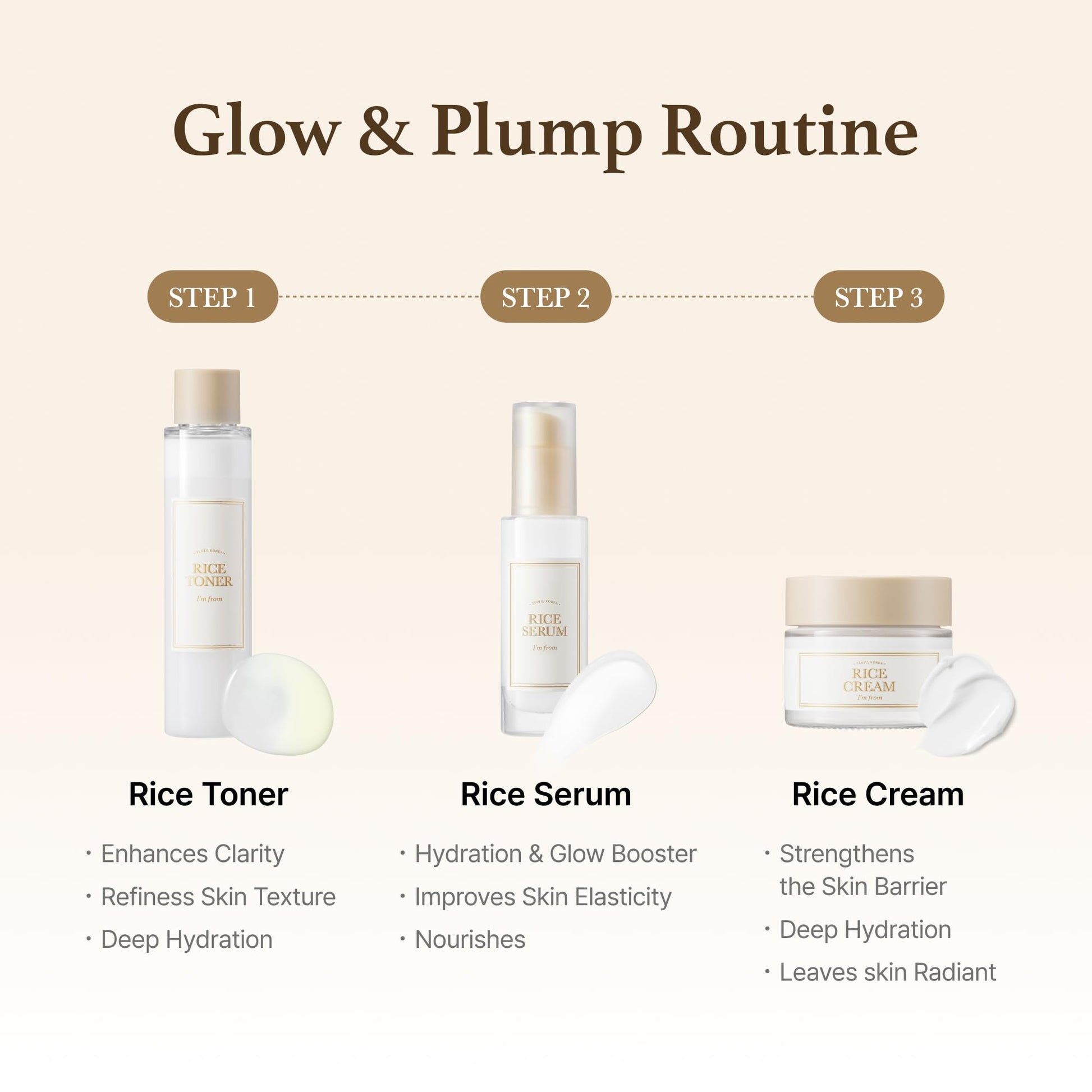 I'm from Rice Cream 1.76 Ounce, Rice Bran Essence with Ceramide, Glowing Look, Improves Moisture Skin Barrier, Deep Nourishment, Smooths and Evens Skin Tone, K-Beauty - Medaid International