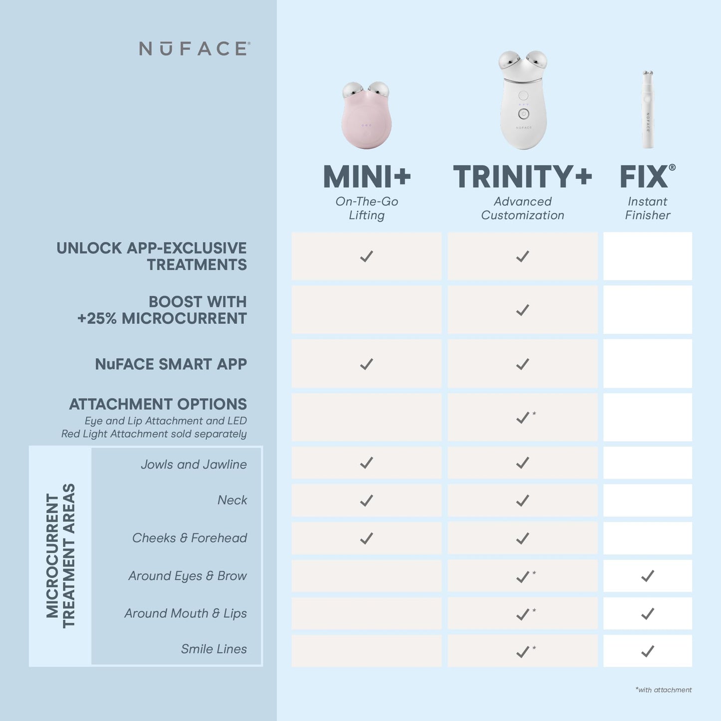 NuFACE MINI+ Microcurrent Facial Device Kit - Limited Edition FDA Cleared Face Massager Device + Microcurrent Gel Activator & Applicator Brush - Velvet Rose - Medaid International