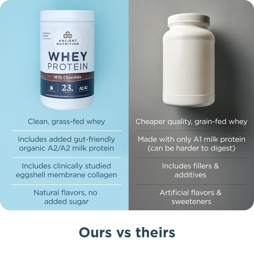 Ancient Nutrition Grass Fed Whey Protein, Milk Chocolate, 23g Protein, 20 Servings, Hydrolyzed Collagen Peptides, Organic Regenerative A2/A2 Milk Protein - Medaid International