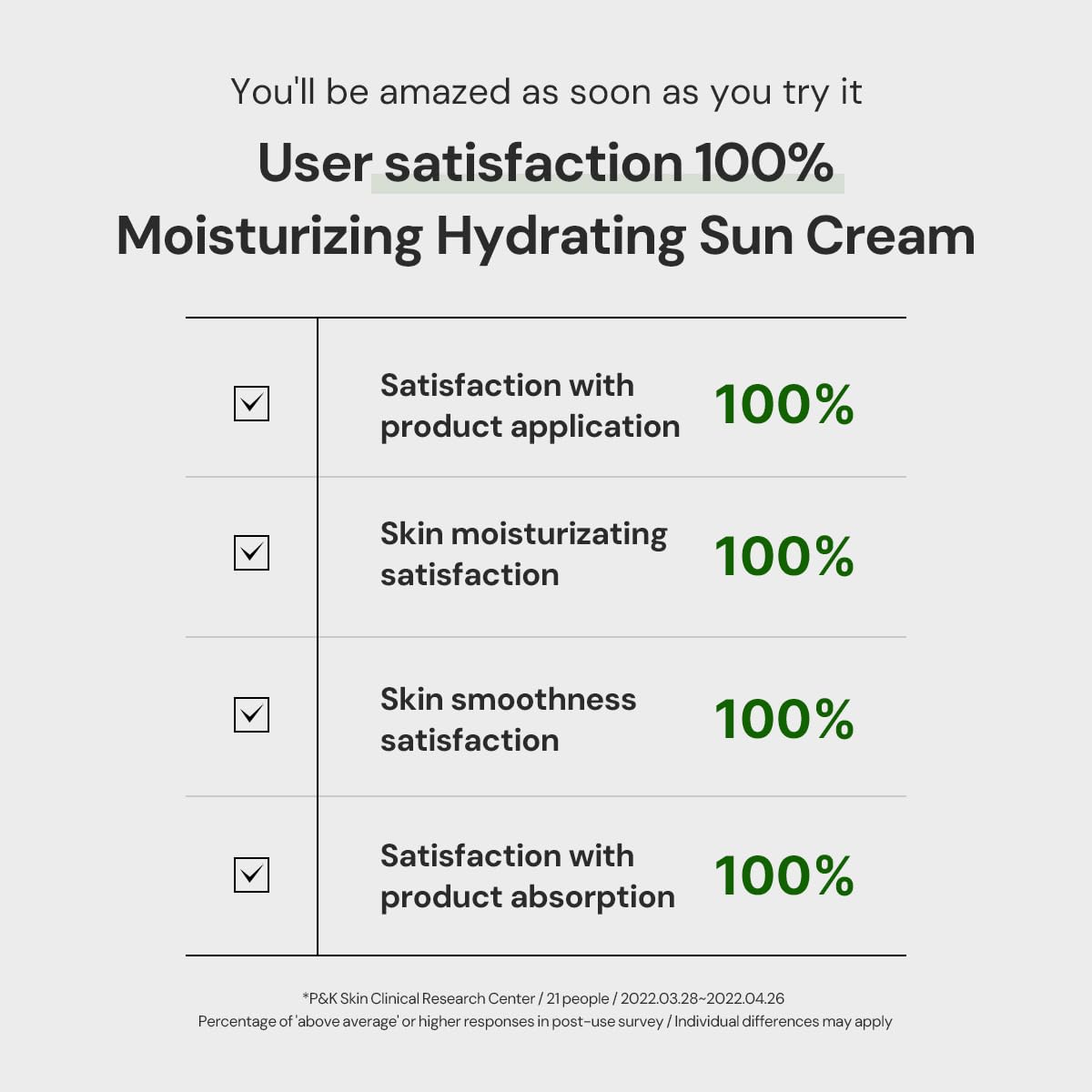 THANKYOU FARMER Sun Project Relief Sun Cream SPF50+ PA++++(50ml) - Centella Asiatica Extracts for Soothing, Reef Safe Sunscreen Travel Size - Medaid International