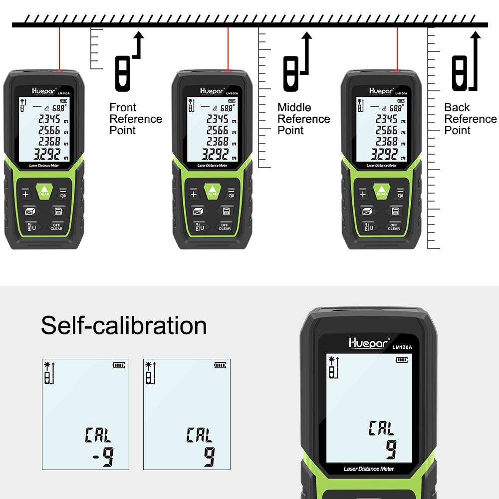 Huepar Laser Distance Meter 393Ft with Li-ion Battery & Electric Angle Sensor, Backlit LCD Laser Measure M/in/Ft with High Accuracy Multi-Measurement Modes, Pythagorean, Distance, Area&Volume - Medaid International
