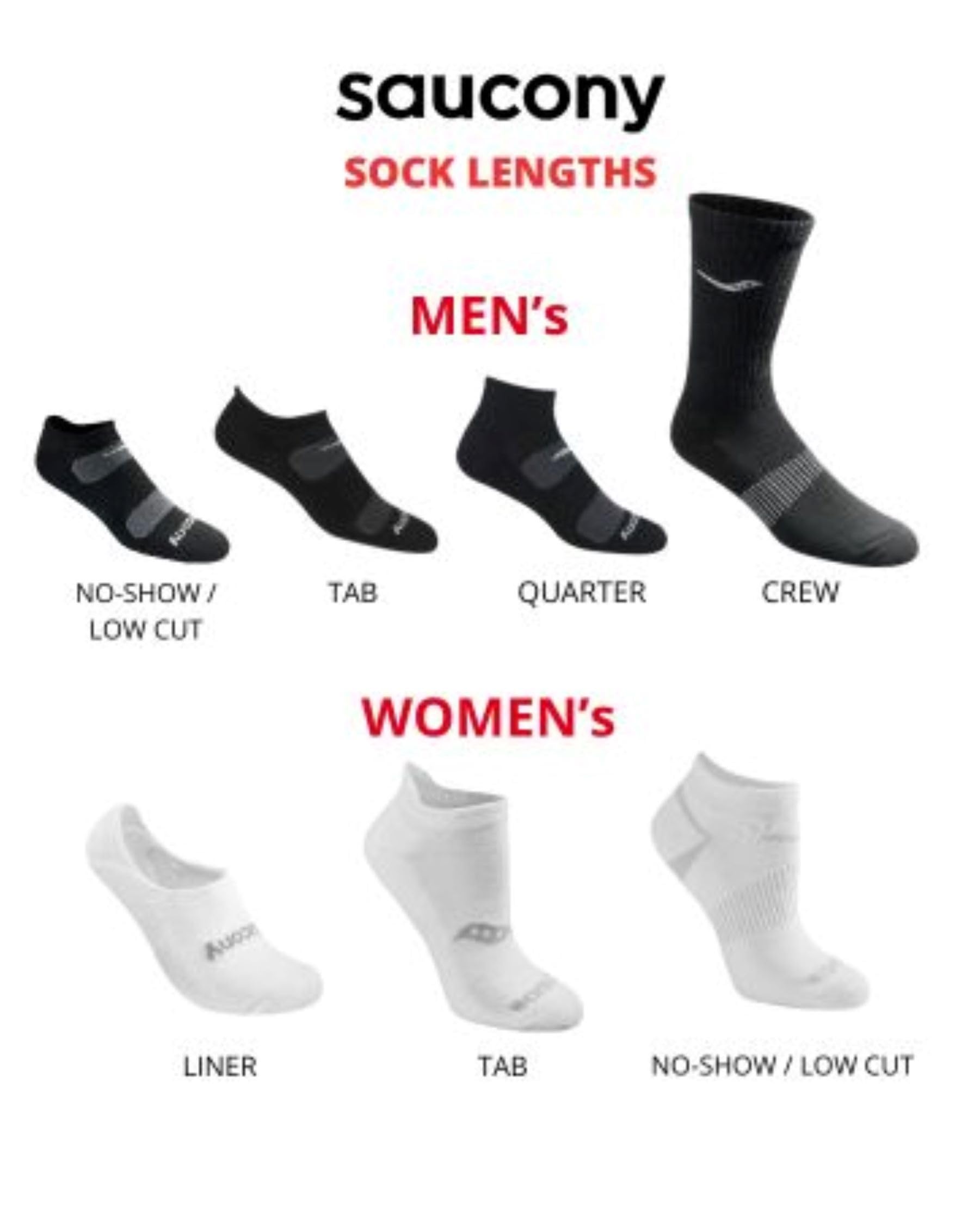 Saucony Men's RunDry Mesh Ventilating Comfort Fit Performance No-Show Socks, Available in M-XXL (6, 12, 18, White (6 Pairs), XX-Large - Medaid International