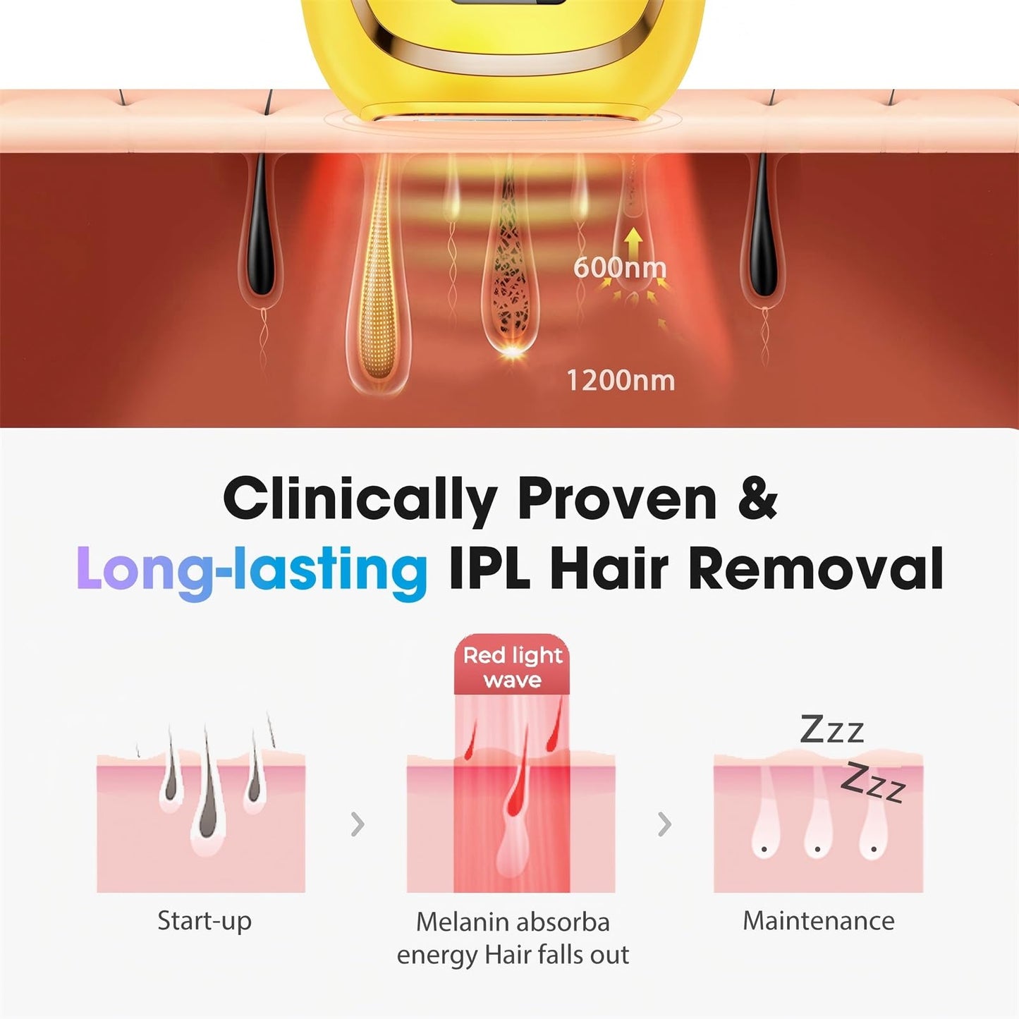 Oreeth IPL Laser Hair Removal Device for Women & Men - Home 45°F Ice-Cooling Contact for Painless & Long-Lasting Results, 86% Hair Reduction in 3 Weeks for Full Body & Bikini Line, Light Yellow - Medaid International