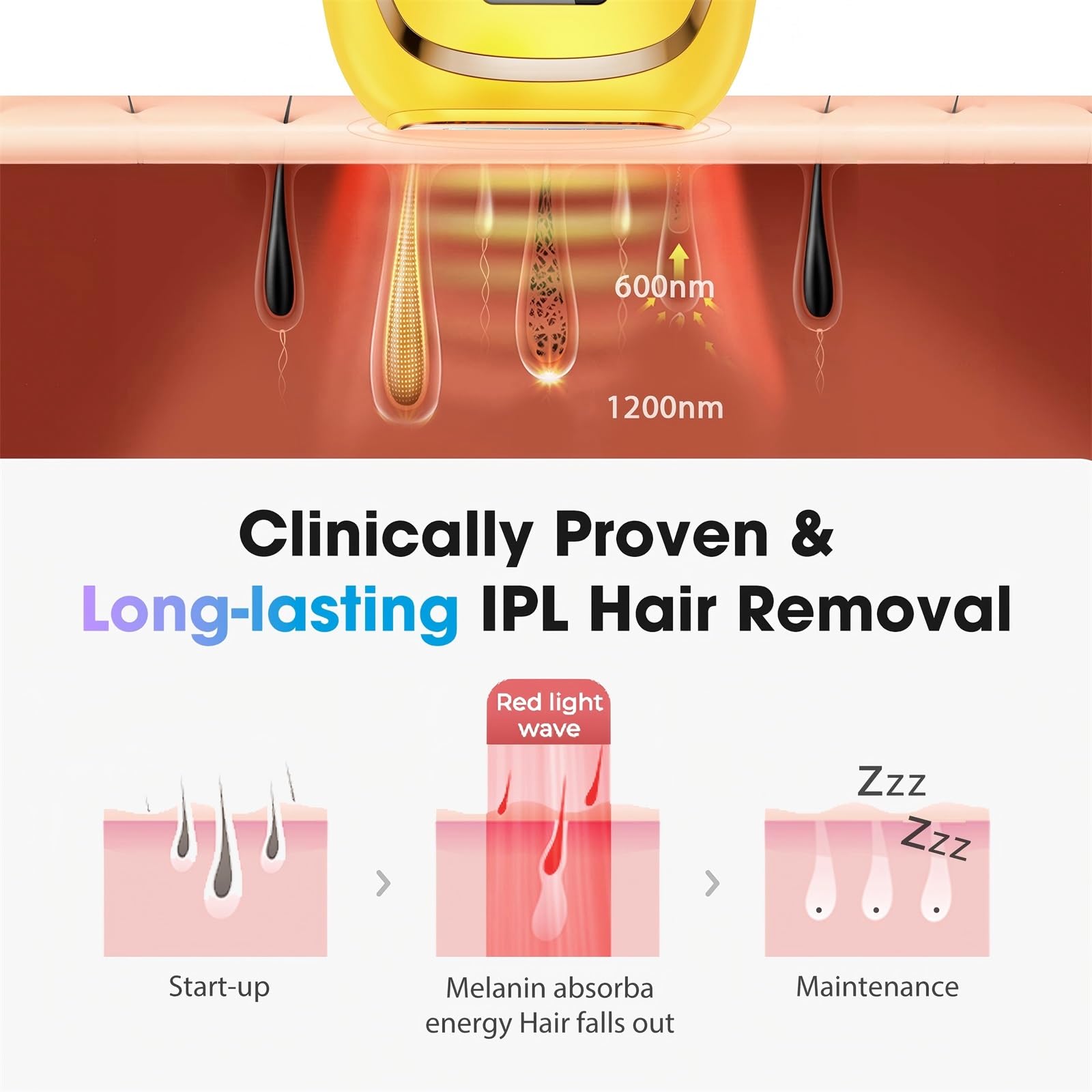 Oreeth IPL Laser Hair Removal Device for Women & Men - Home 45°F Ice-Cooling Contact for Painless & Long-Lasting Results, 86% Hair Reduction in 3 Weeks for Full Body & Bikini Line, Light Yellow - Medaid International