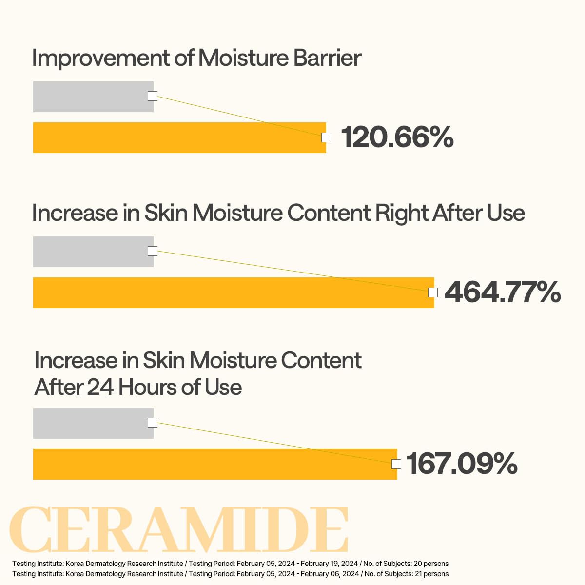 Mediheal Ceramide Essential Sheet Mask Moisture Barrier 10 pcs. 90% Ceramide & 4X Ceramide Liposome Technology for intense hydration and strengthening the barrier. Vegan formula - Medaid International