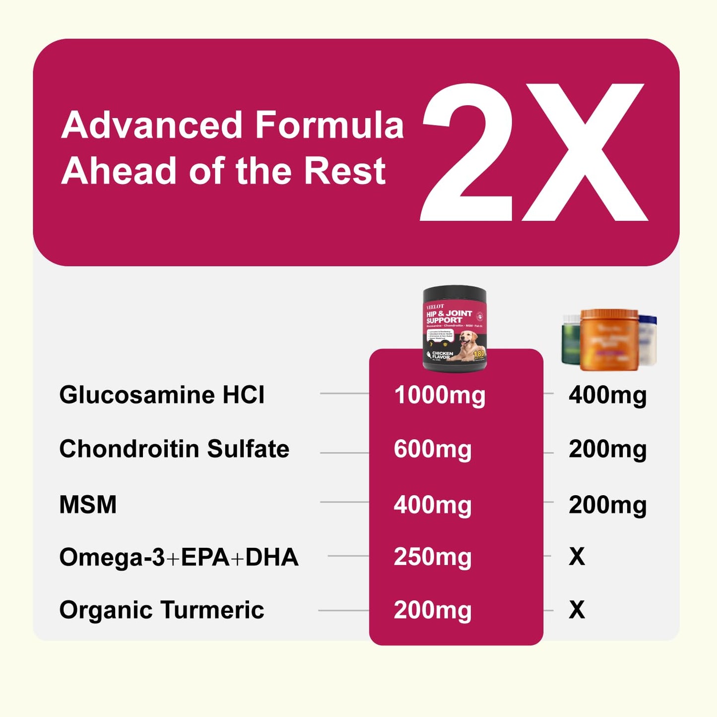 Advanced Dog Hip and Joint Supplement. 14 Active Ingredients, Glucosamine for Dogs Joint Health with Chondroitin, MSM, Turmeric, Omega 3. Joint Pain Relief Chews for Dogs of All Age Size Breed, 180pcs
