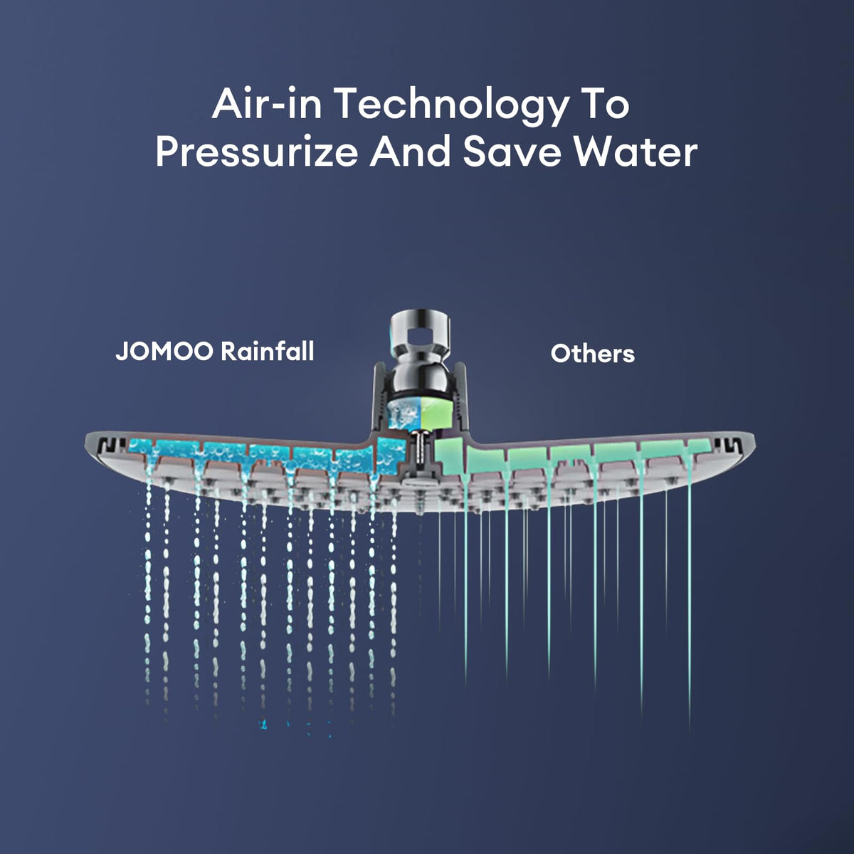 JOMOO Rain Shower Head, 9 inch High Pressure Rainfall Showerhead, Ultra-Thin Design Automatic Descaling Rainfall Fixed Shower Head with Silicone Nozzle (228mm, Chrome)