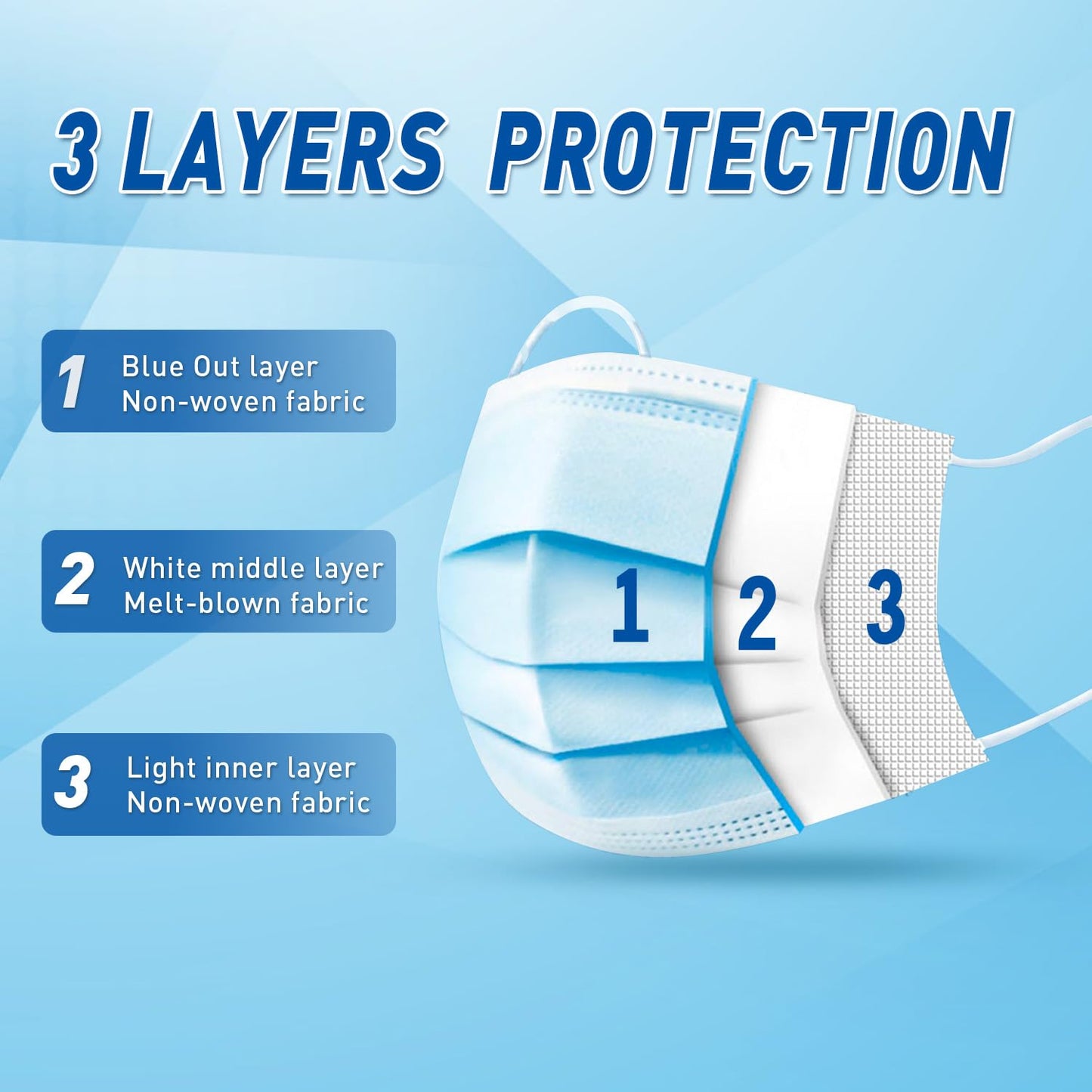 100 Pack Disposable Face Masks ASTM Level 2, Medical Grade 3 Ply Protection Face Mask for Adults - Comfortable,Soft, Breathable - Medaid International