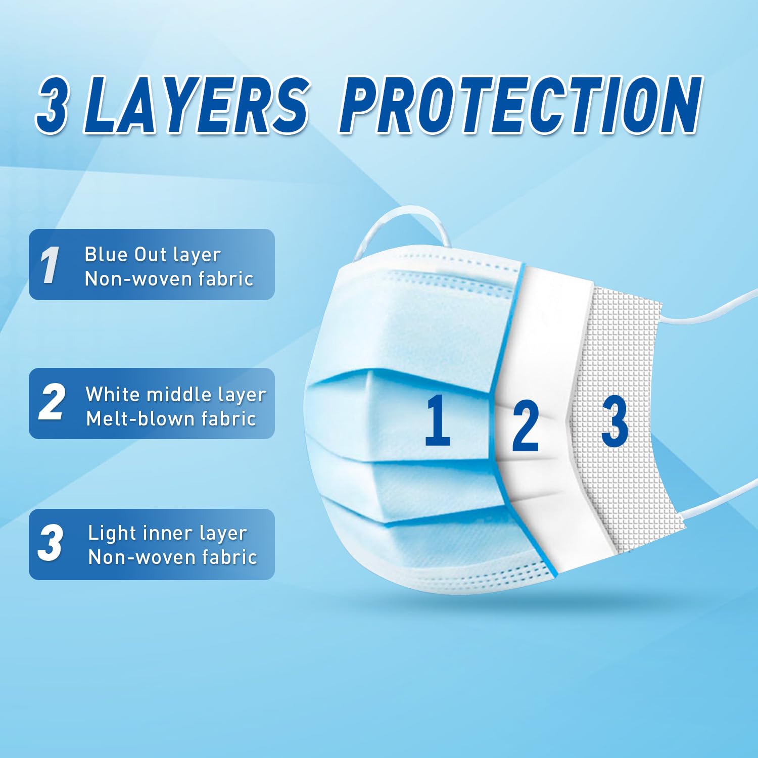 100 Pack Disposable Face Masks ASTM Level 2, Medical Grade 3 Ply Protection Face Mask for Adults - Comfortable,Soft, Breathable - Medaid International