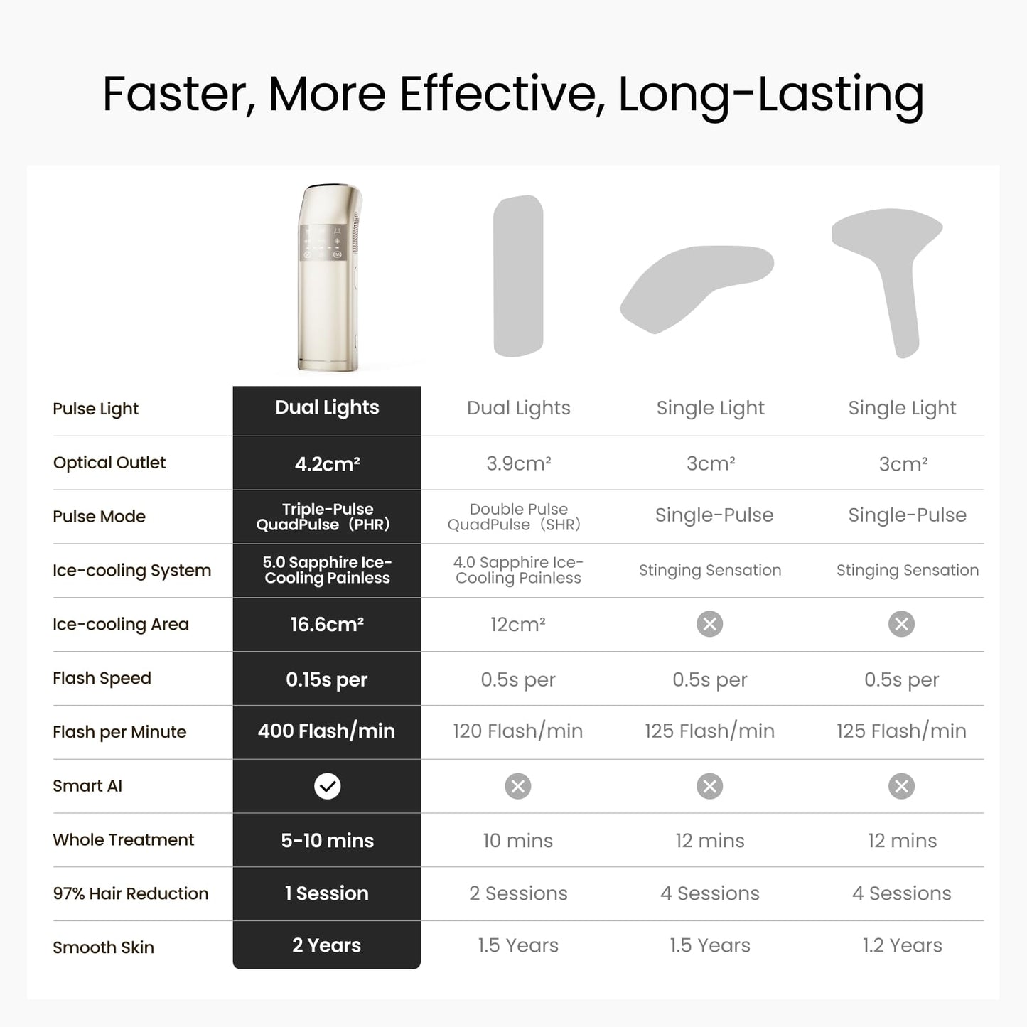 (2025 New) IPL Laser Hair Removal for Women and Men, 2 Lights & 4-Pulse Modes, 2℃ Sapphire Ice Cooling for Sensitive Skin, Targets Ingrown Hair, Permanent Hair Reduction for Bikini, Face & Body - Medaid International