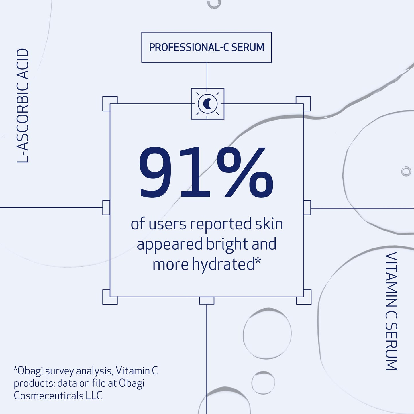 Obagi Professional-C 20% Vitamin C Serum – Helps Brighten Skin Tone and Minimize the Appearance of Fine Lines & Wrinkles – 0.42 oz - Medaid International