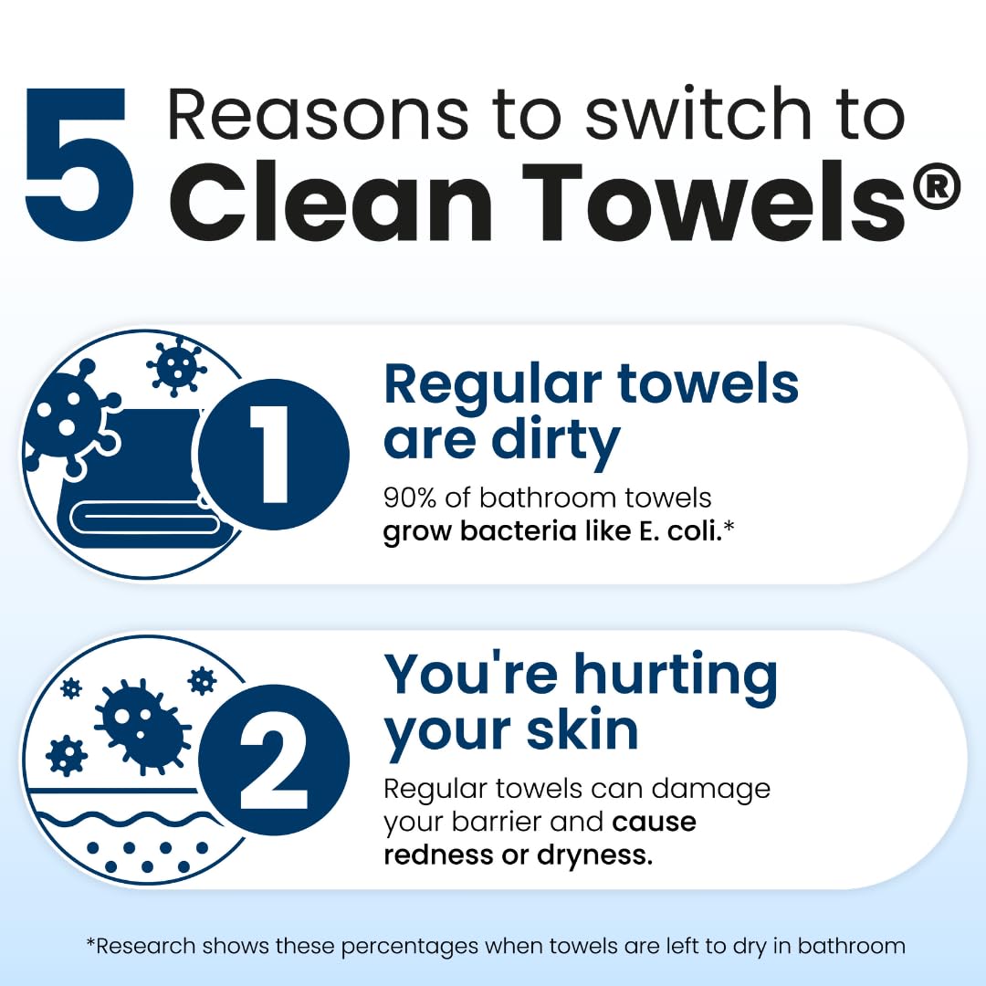 Clean Skin Club Clean Towels XL®, 100% USDA Biobased Face Towel, Disposable Face Towelette, Eczema Association Accepted, Makeup Remover Dry Wipes, Ultra Soft, 1 Pack, 50 Ct - Medaid International