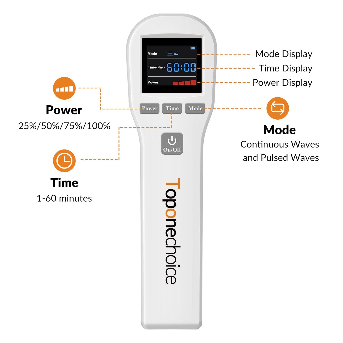 Toponechoice Red Light Therapy Device - 4x808nm+16x650nm Near Infrared Light Therapy for Joint Muscle Pain Relief, Handheld Infrared Therapy for Body, Knee, Shoulder, Back, Dog, Cat, Horse, White - Medaid International