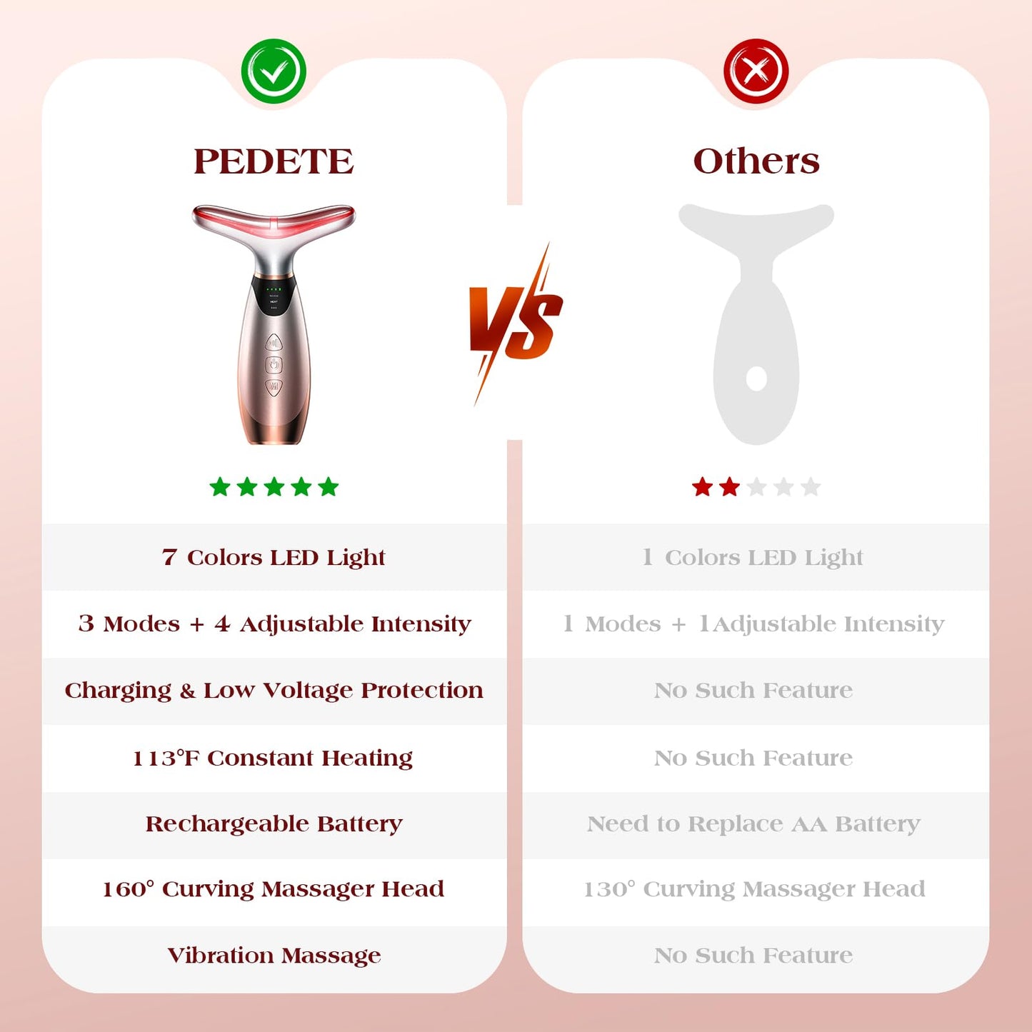 Pedete Facial Massager, 7 Colors Red Light Therapy for Face and Neck, Face Lift Device with 113°F Heating Vibration for Multi Skin Care - Medaid International