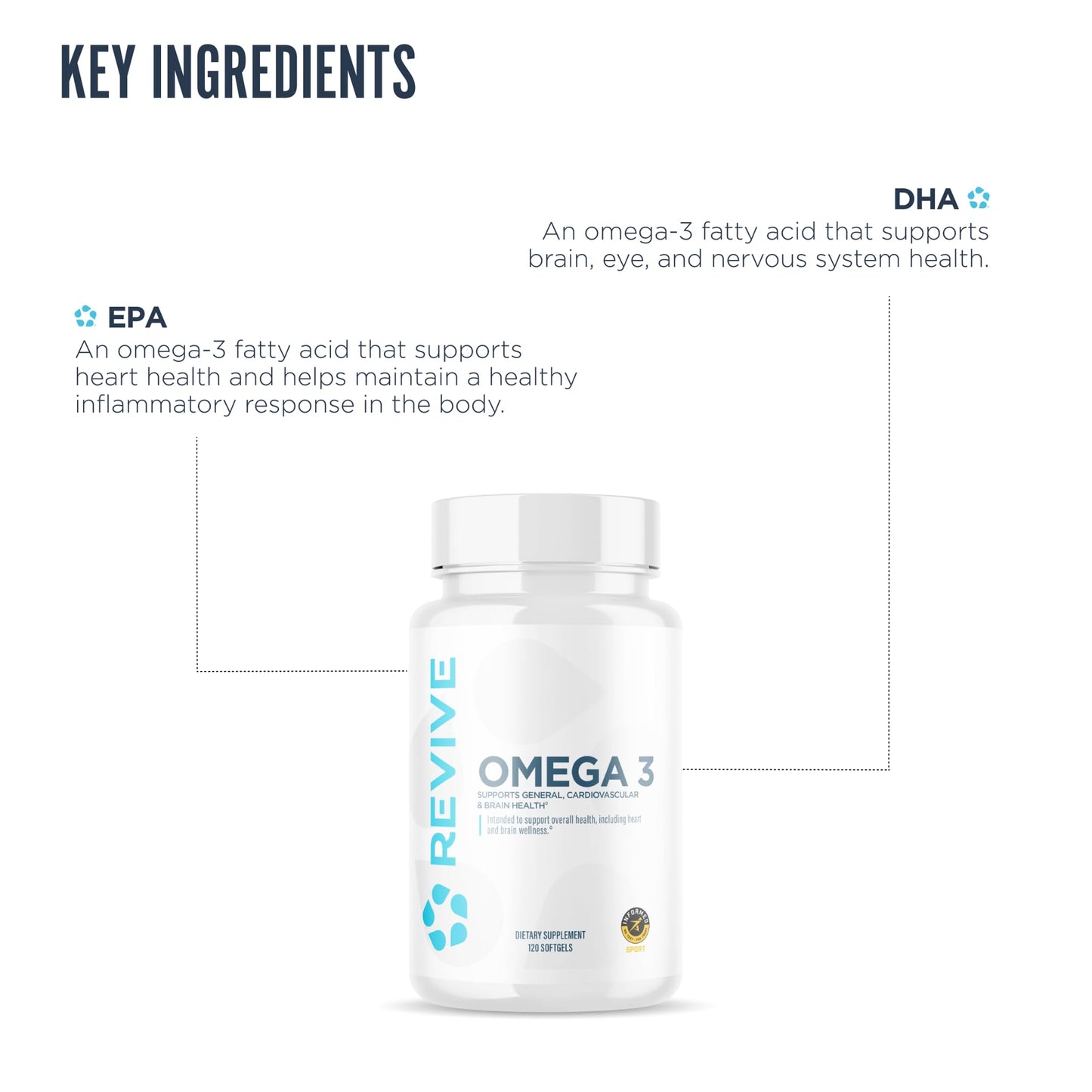 Revive MD Omega 3 Fish Oil Supplements for Men & Women – Softgels with EPA & DHA Fatty Acids for Healthy Skin & Joints, Heart & Brain Support – Vegan-Friendly, Gluten-Free (120 Softgels, 60 Servings) - Medaid International